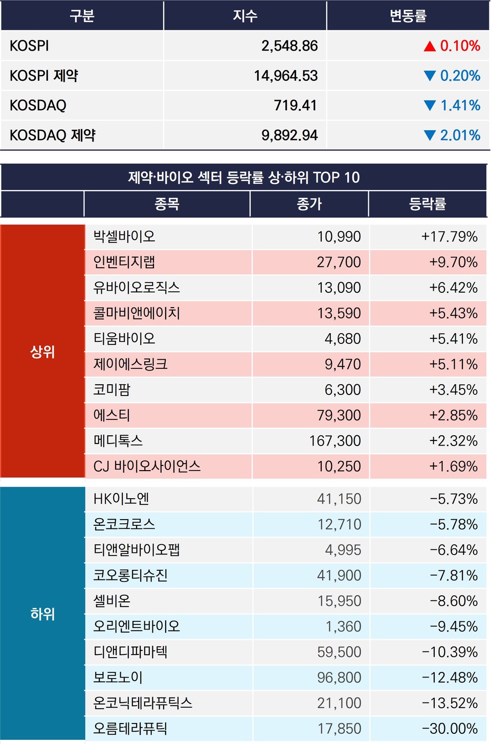 카지노 슬롯 머신 하는 법