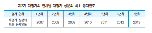 777 무료 슬롯 머신