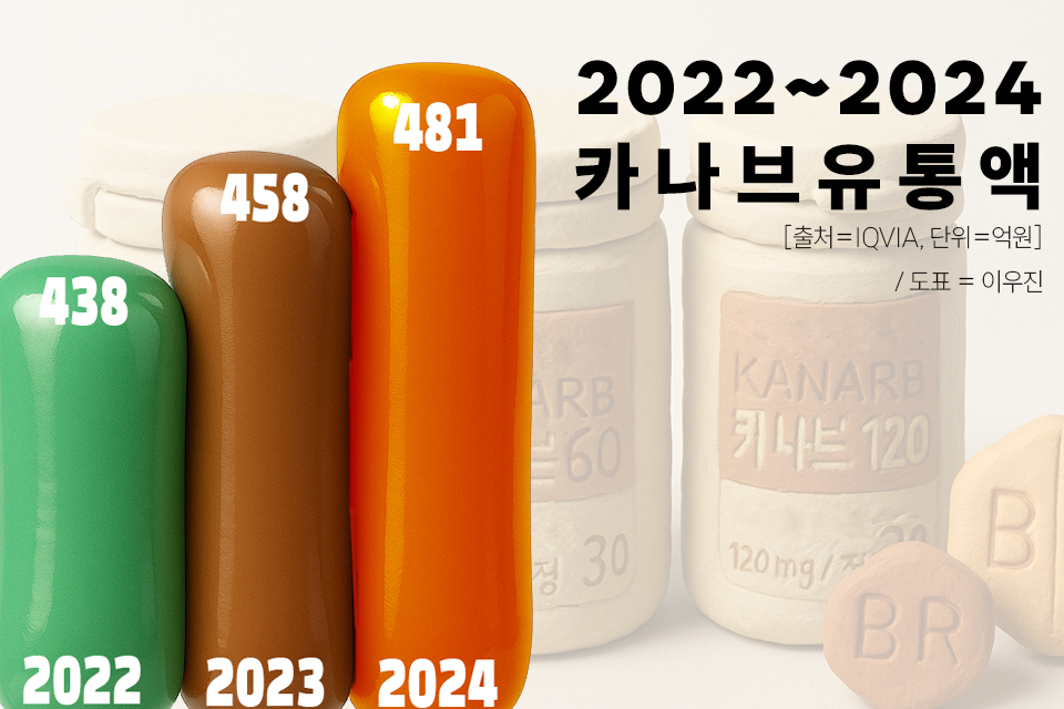 카지노 한국인