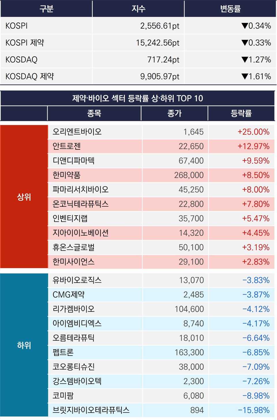 카지노 룰렛