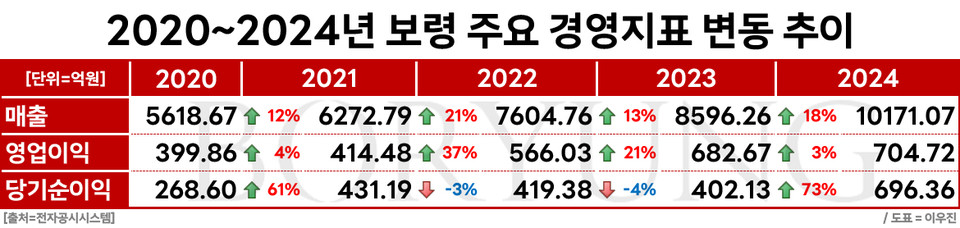 토토 신규가입꽁머니