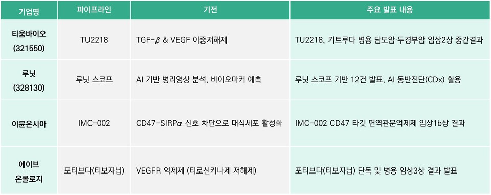 바카라 온라인 2025 주요 발표 내용 / 출처=각 사 보도자료
