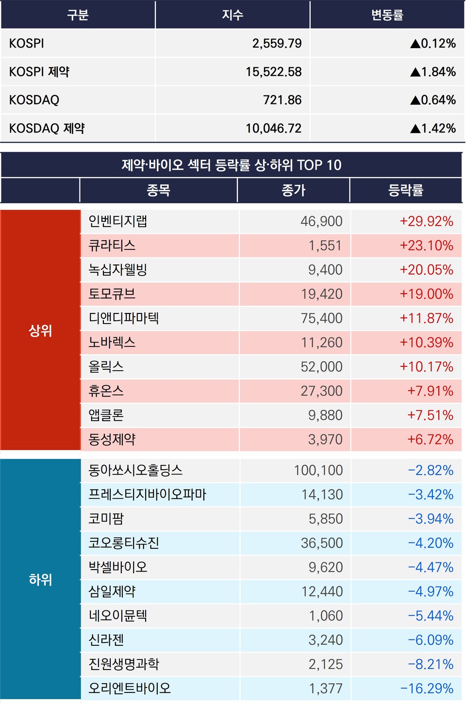 바카라 두바이
