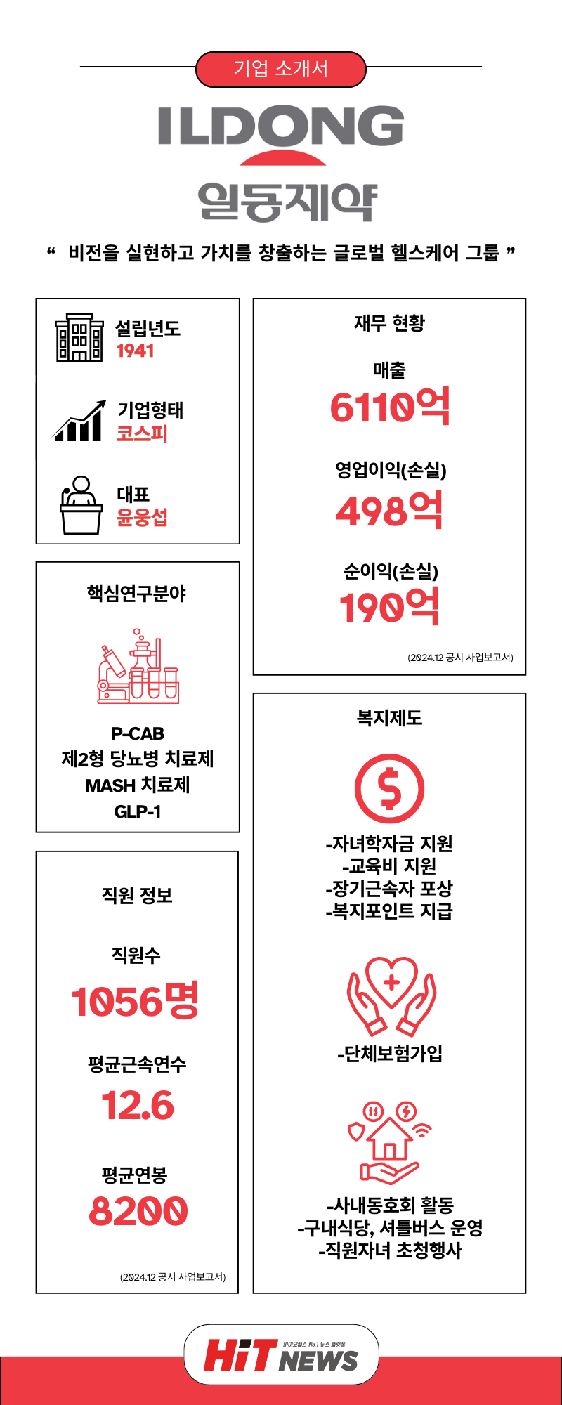 사진=김민지 콘텐츠매니저