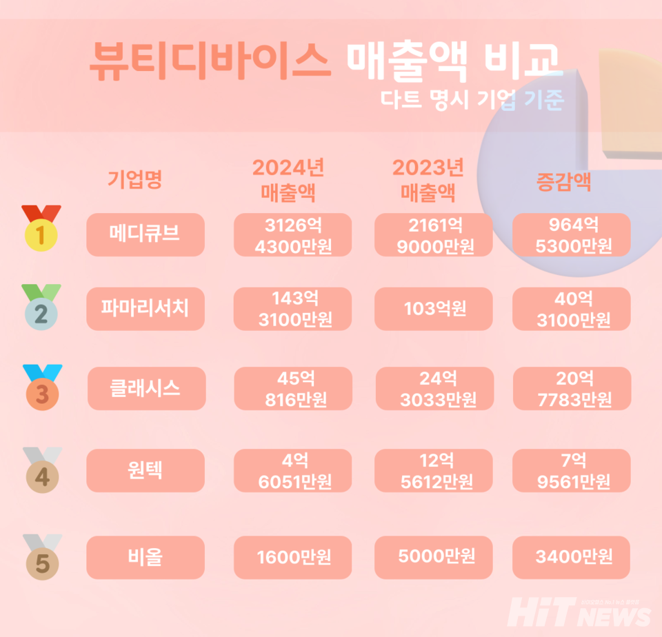 카지노 게임 종류