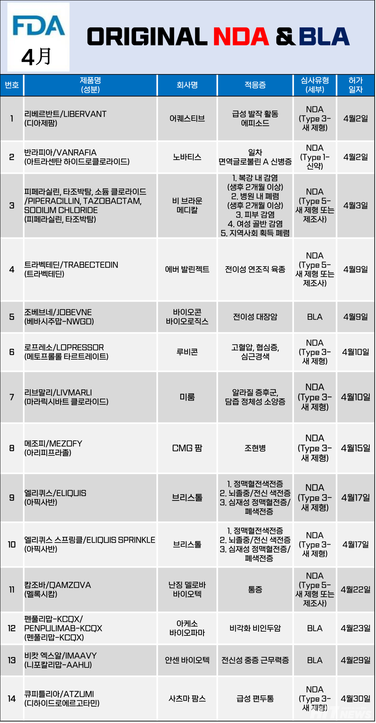 바카라 도박