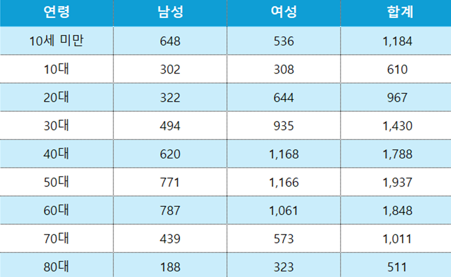 토토 사이트 추천 디시