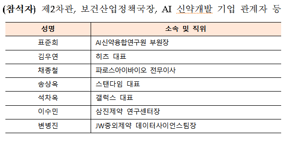 2025년 슬롯사이트