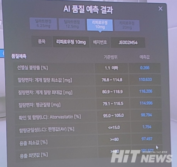 토토 가상계좌 반환-generated quality predictions for Lipilou tablets