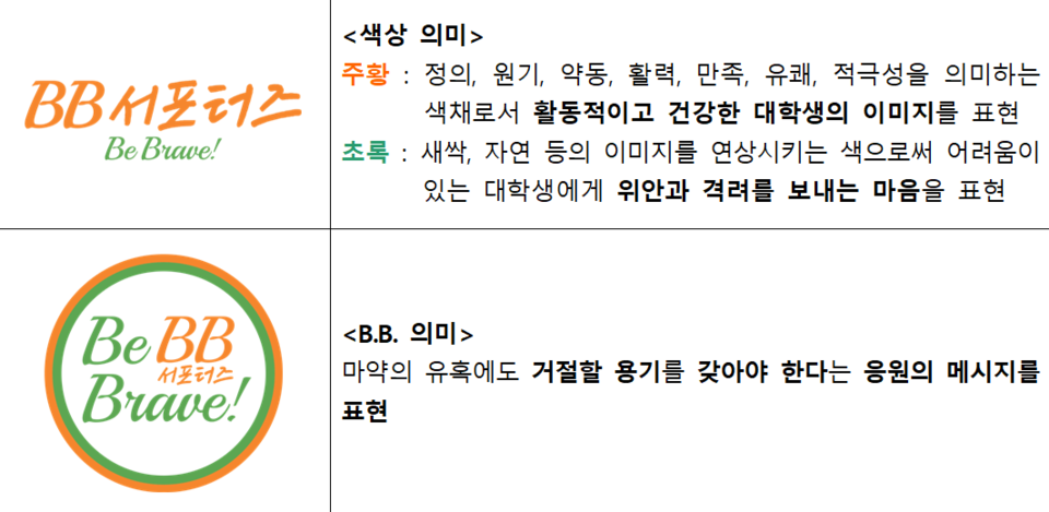 BB 서포터즈 로고 및 설명. 사진=카지노 룰렛 제공