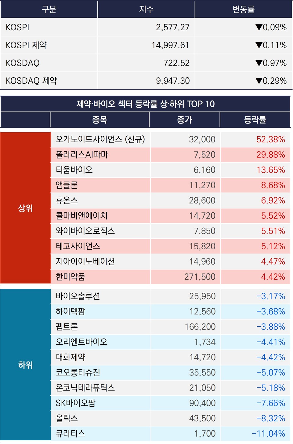 카지노 바카라