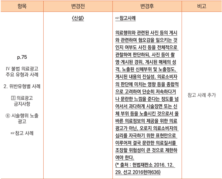 보건복지부가 발표한 해외 바카라 사이트기관 광고 가이드라인 개정안 일부 발췌