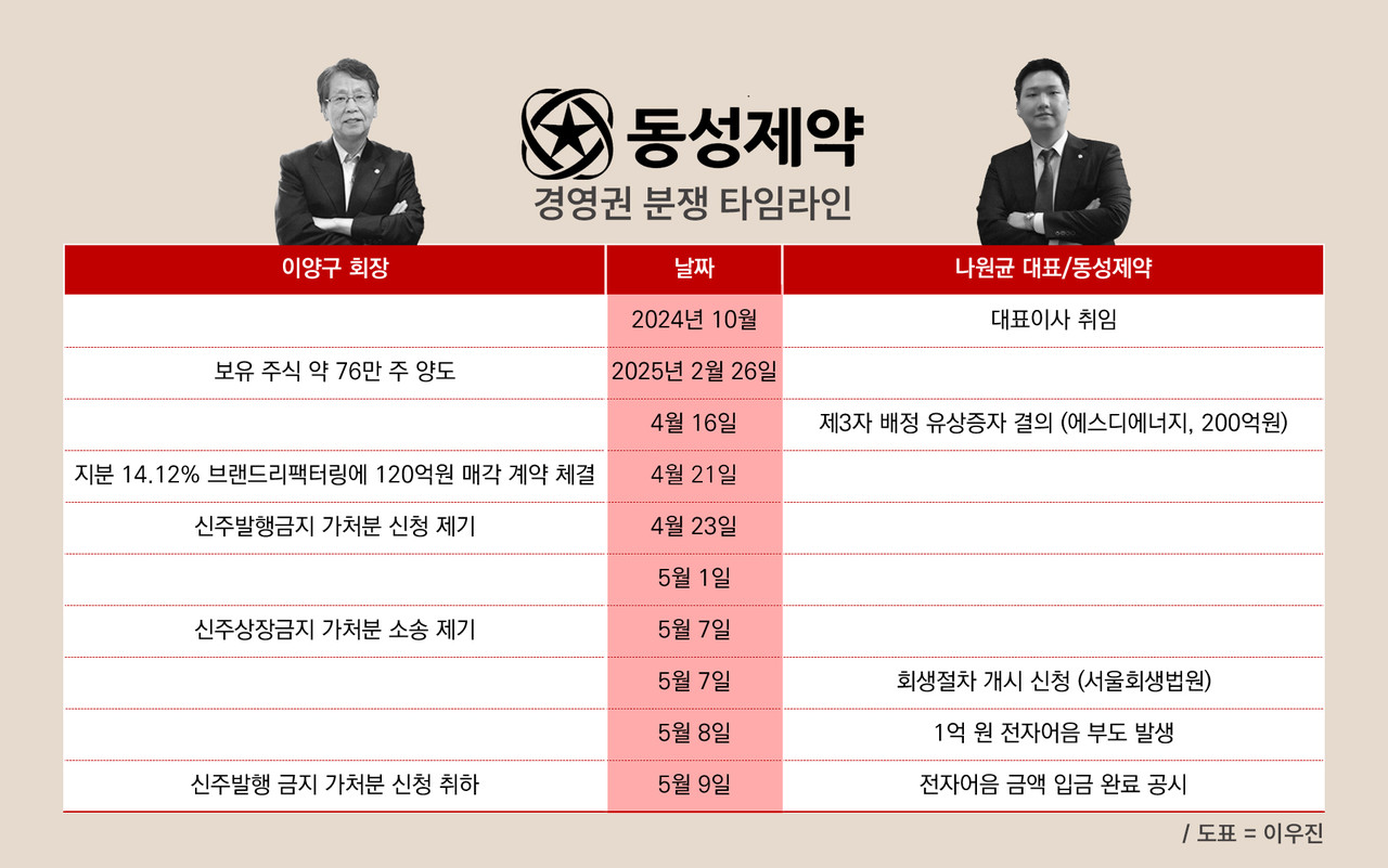 카지노 주사위 게임