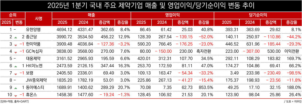 바카라 사이트