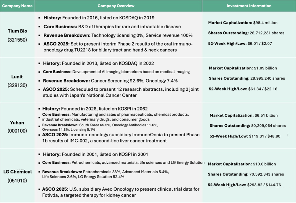 Overview of Companies Participating in 바카라 카지노 2025: Yuhan and LG Chem to Present via Their Respective Subsidiaries / Source: Growth Research Industry Report and Naver Pay Securities (Edited), Photo by Reporter Seonkyung Kim