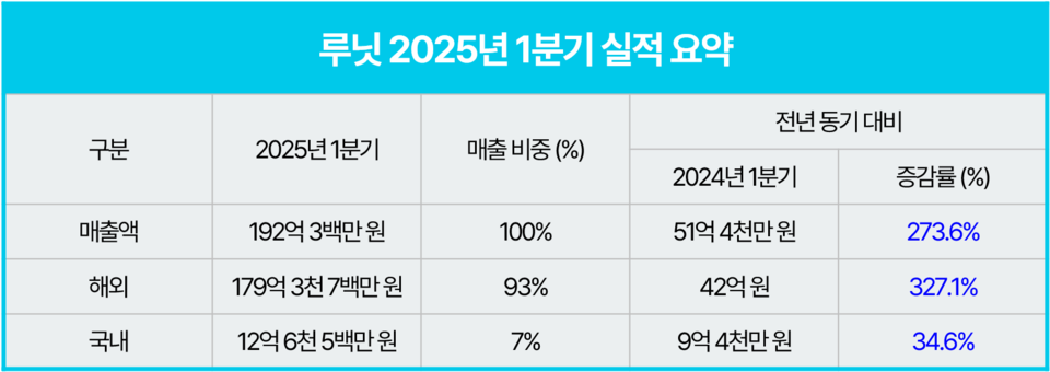 바카라 실시간