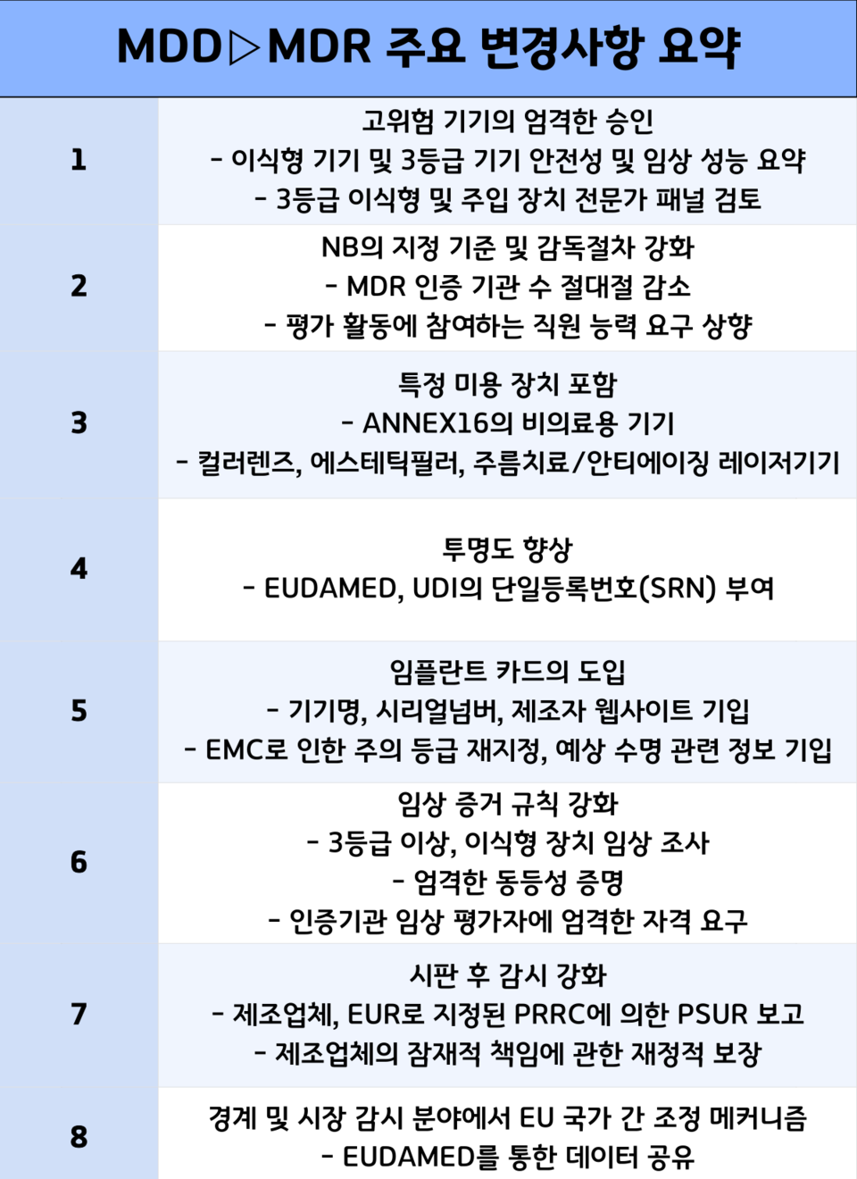 MDD와 MDR의 주요 변경사항 /출처 = 바카라 오토프로그램안심책방 보고서, 그래픽 = 방혜림 기자