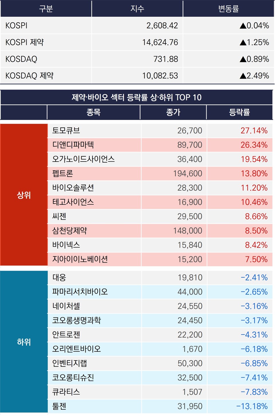 프라그마틱 슬롯사이트