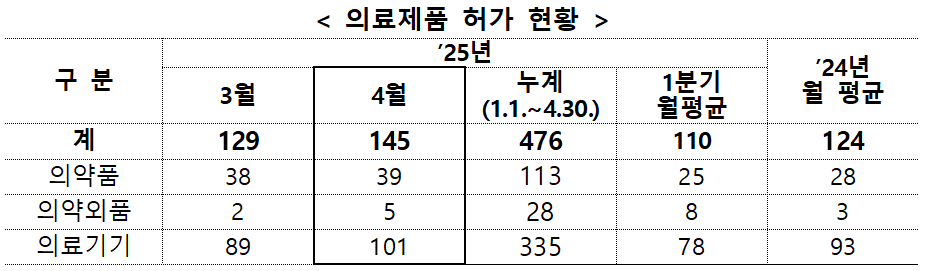 파라오 슬롯