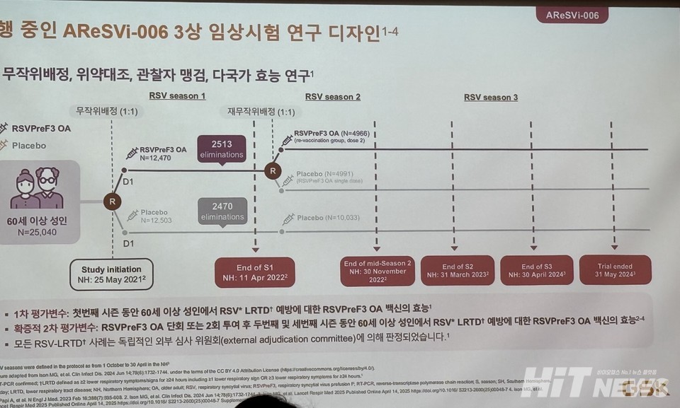 AReSVi-006 임상 3상 시험 연구 디자인