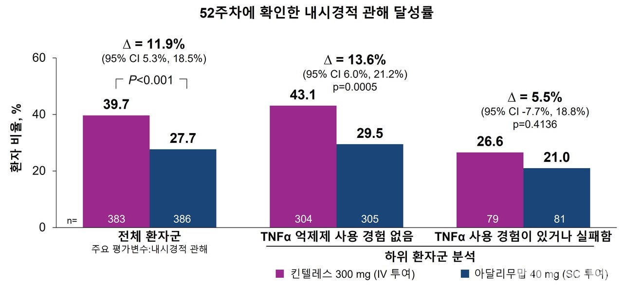 슬롯사이트