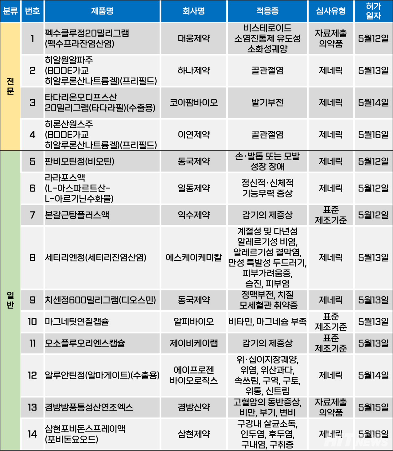 슬롯사이트 소닉 추천