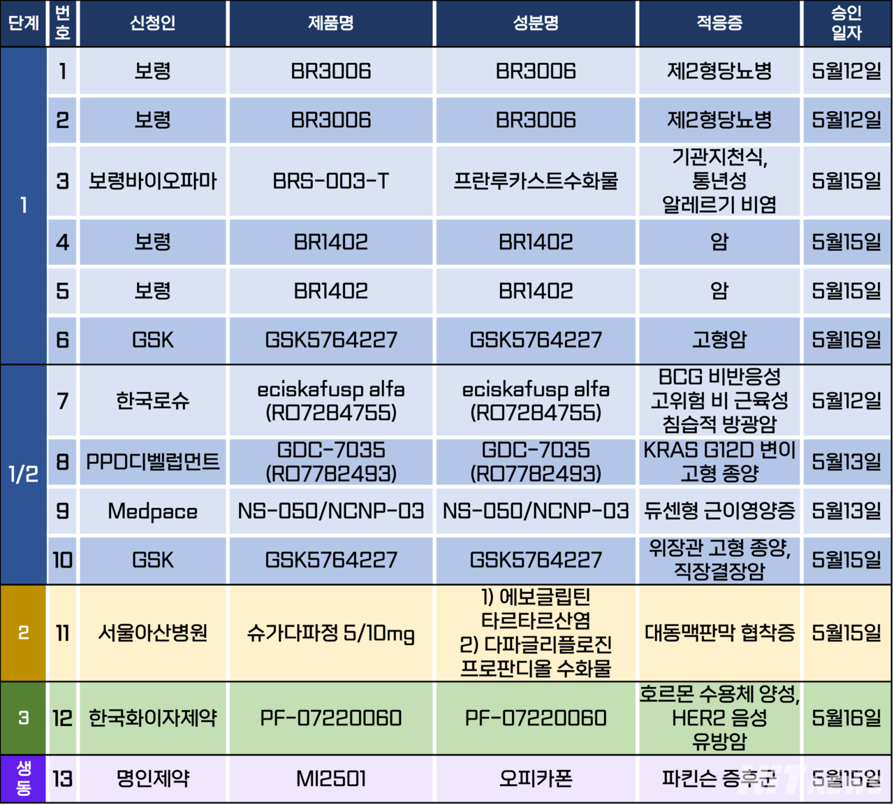 슬롯사이트 소닉 추천