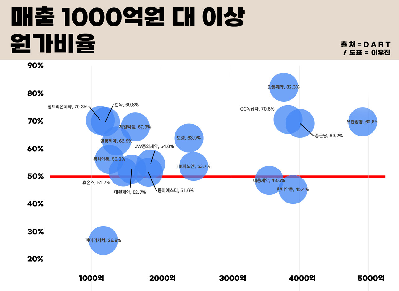 사설 바카라