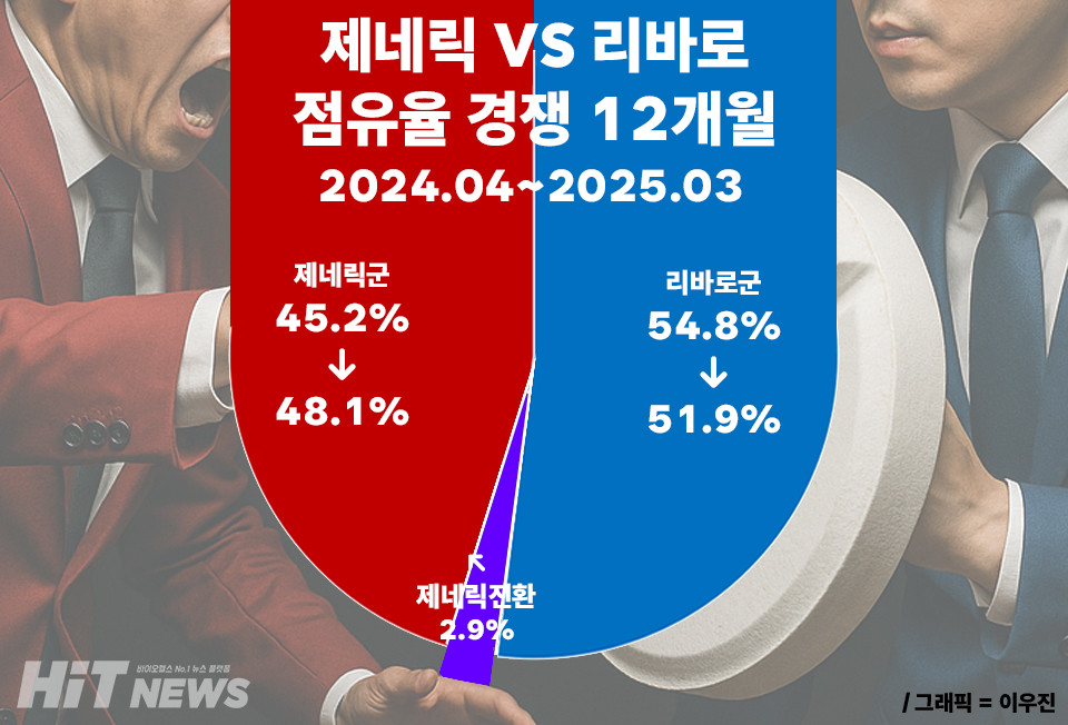 [출처=IQVIA, 유통량 기준]