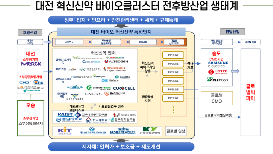 정 센터장은 이 날 발표를 통해 클러스터의 전후 과정을 모두 담을 수 있는 카지노 룰렛 확률의 중요성을 강조했다.