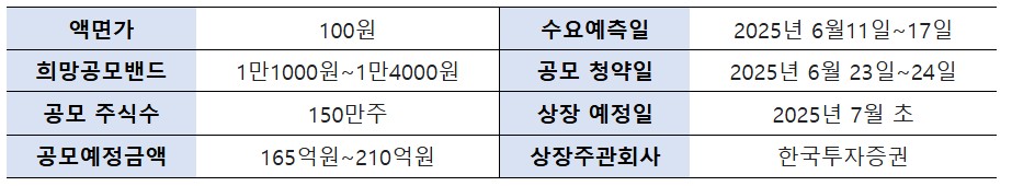 카지노 토토