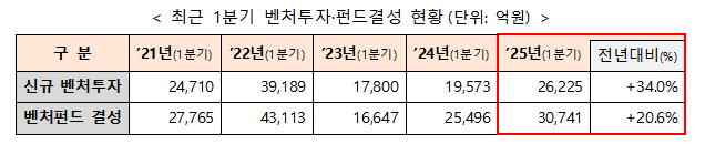 출처 = 바카라 가상머니 사이트