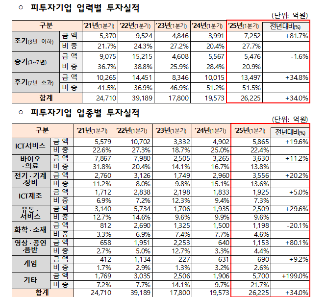 출쳐 = 바카라 가상머니 사이트