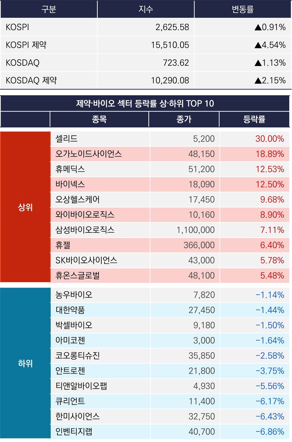 바카라 녹이기
