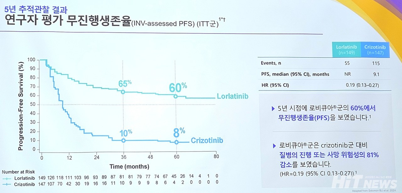 바카라사이트 추천
