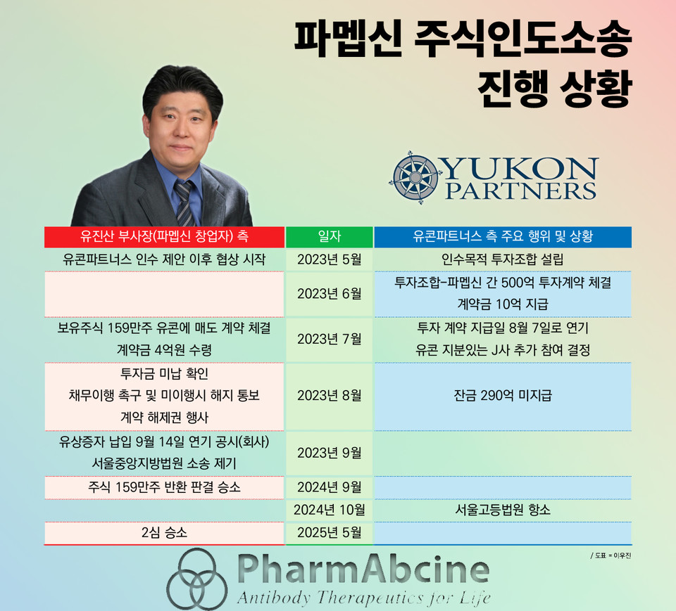 모바일 바카라