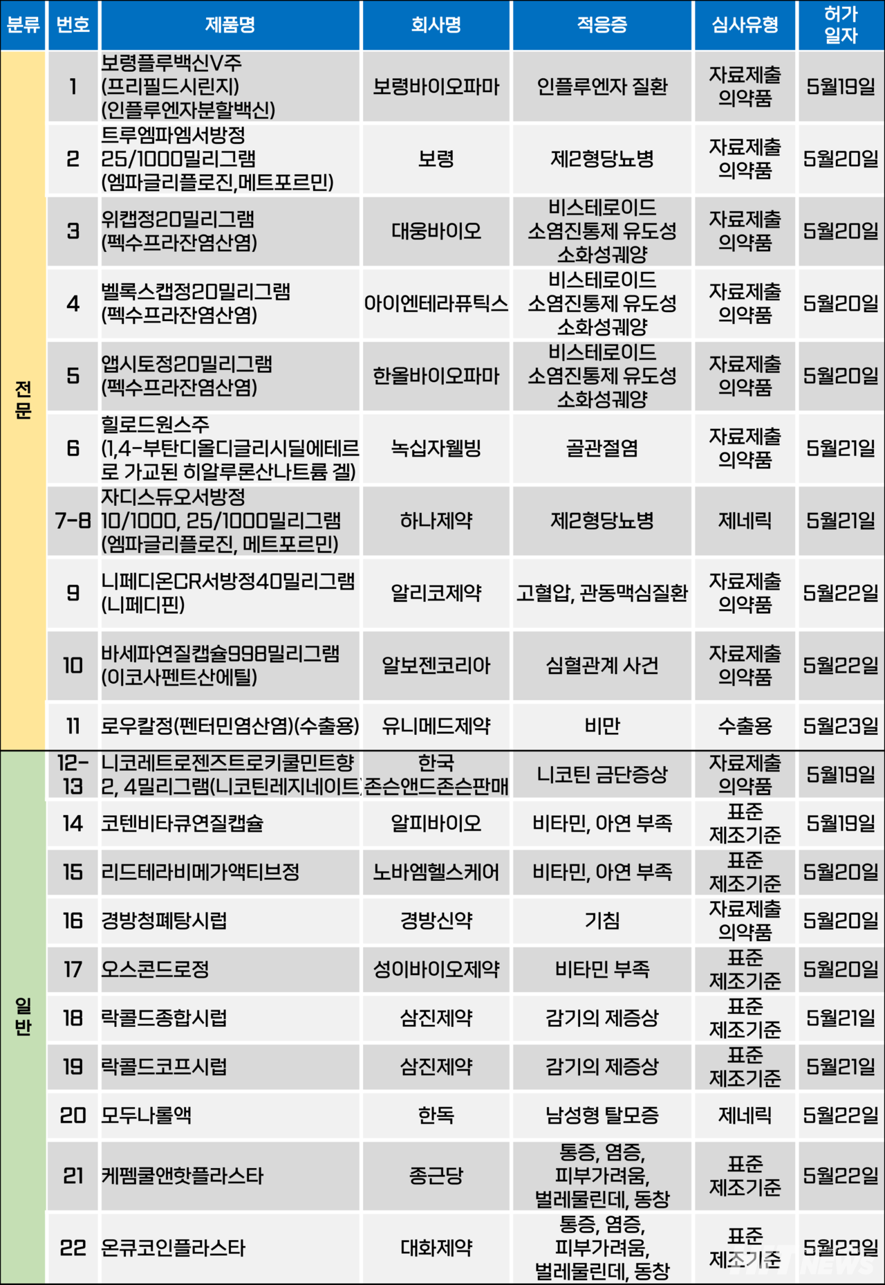 슬롯 머신 규칙