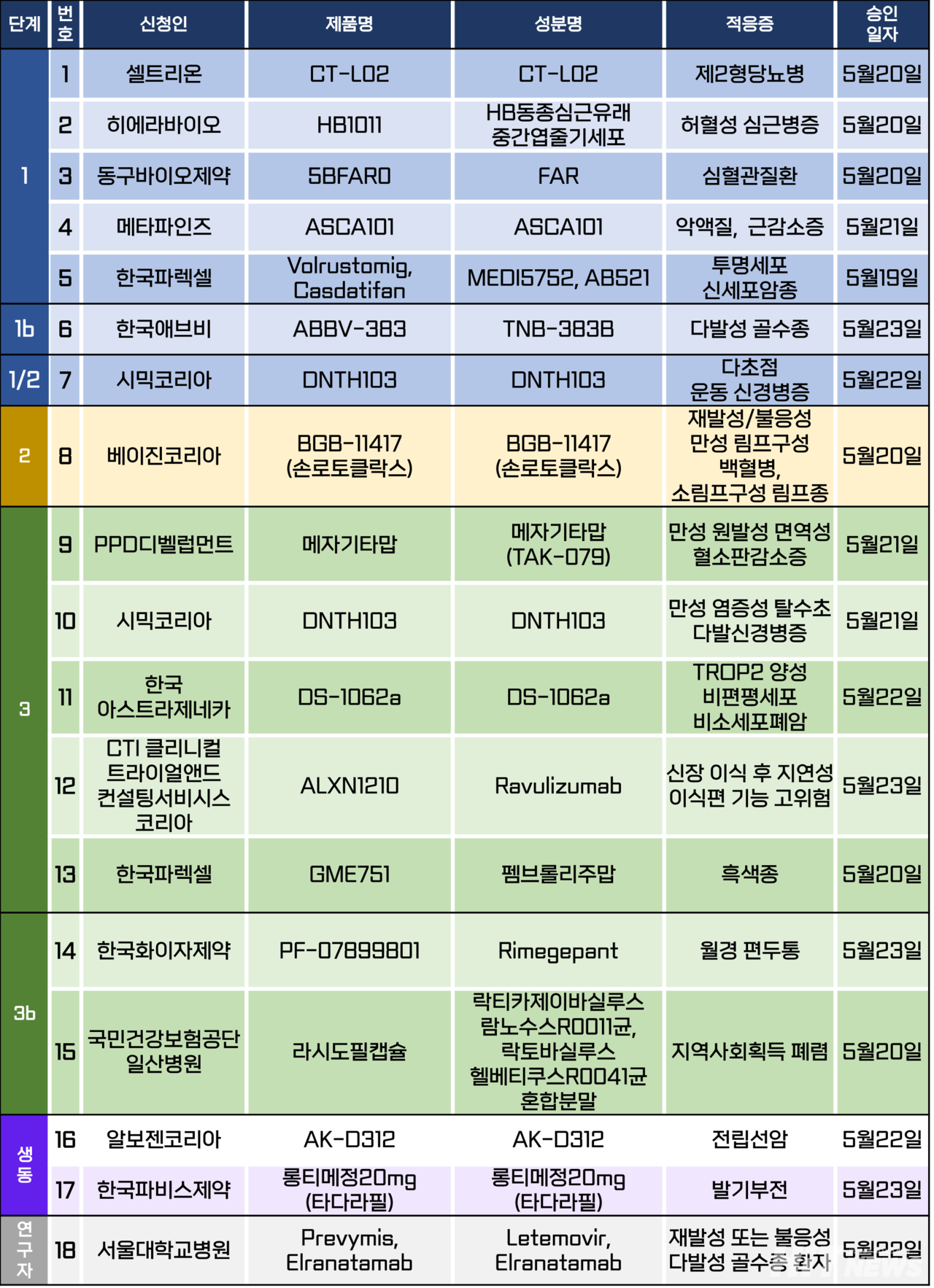 슬롯 머신 규칙