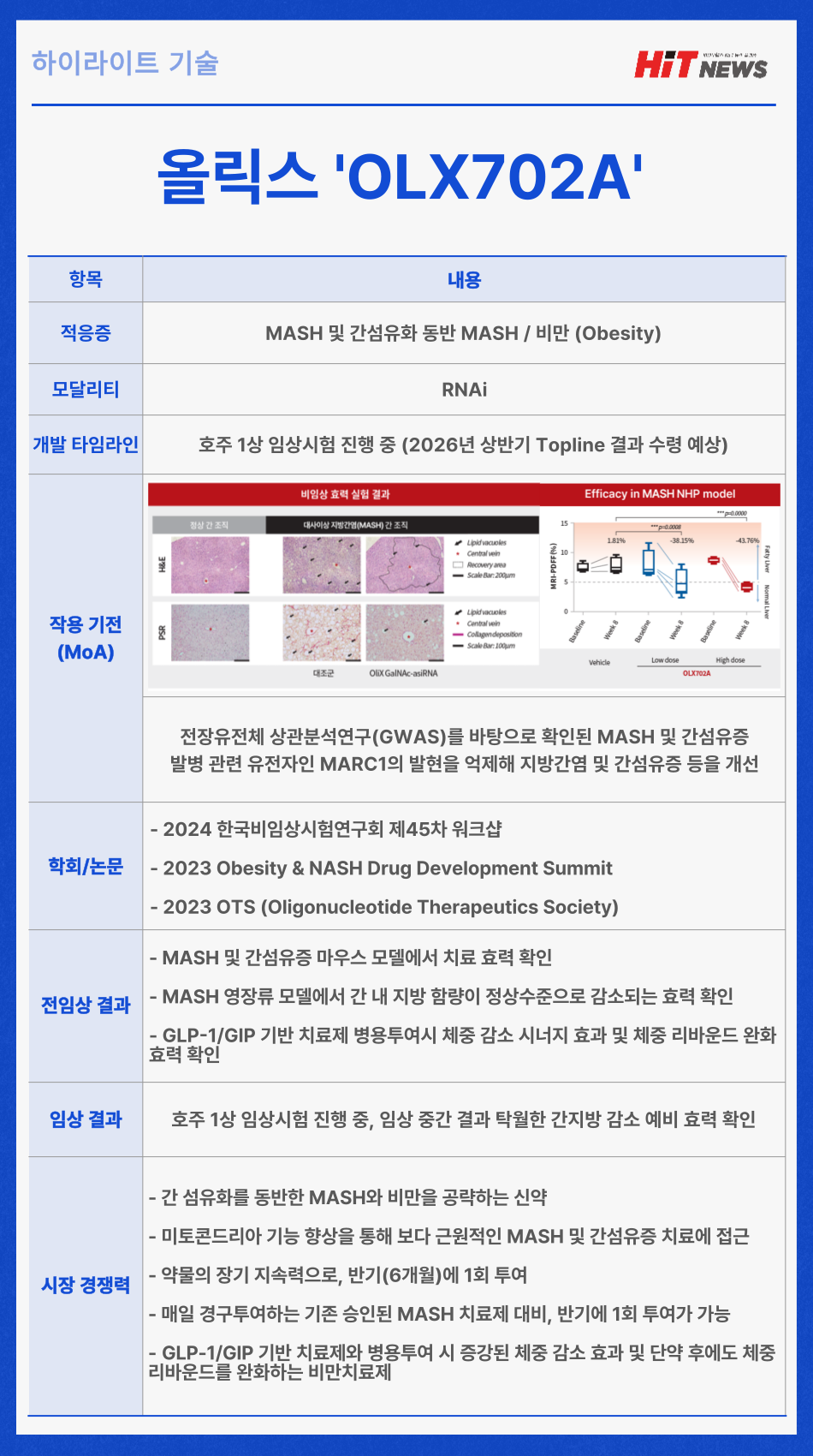 우리카지노추천 주력 파이프라인 'OLX702A' (자료=올릭스, 제작=김민지 콘텐츠매니저)