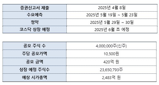 하이 로우 토토 사이트