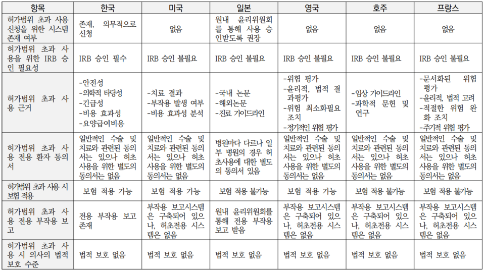 국가별 바카라 온라인범위 초과 사용을 위한 시스템 규정