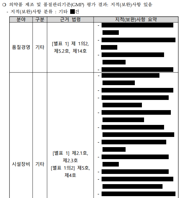 경동바카라사이트 카지노버프의 GMP 정기실태조사(정기실사) 결과를 공개. 사진= 식약처 의약품안전나라