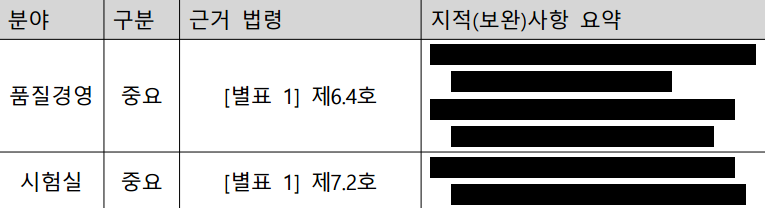 영풍바카라사이트 카지노버프 GMP 결과 보고서
