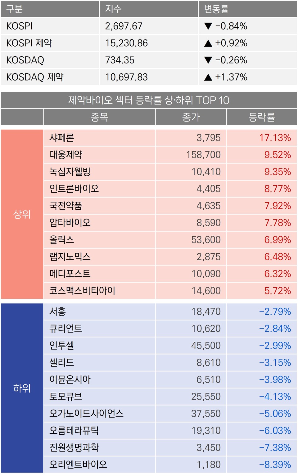 슬롯사이트 볼트 메이저
