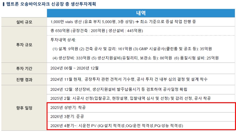 펩트론의 신공장 투자계획 / 출처=펩트론 IR 자료