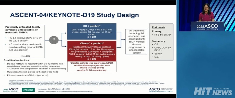 At the American Society of Clinical Oncology (ASCO) 2025 Annual Meeting held in Chicago on May 31 (local time), Dr. Sara M. Tolaney from Dana-Farber Cancer Institute and Harvard Medical School presents the first interim analysis results of the ASCENT-04/KEYNOTE-D19 study. / Photo: Captured from ASCO live streaming.