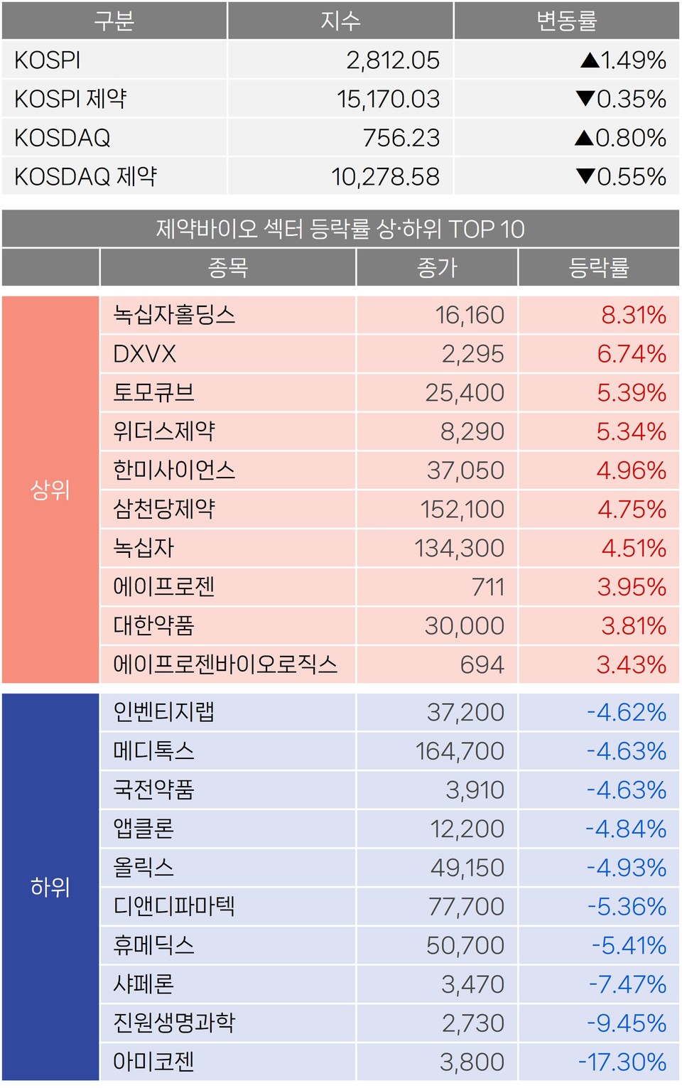 바카라 녹이기