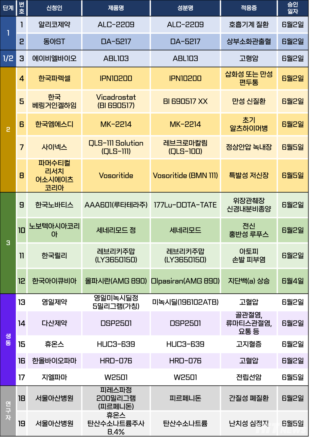 슬롯사이트