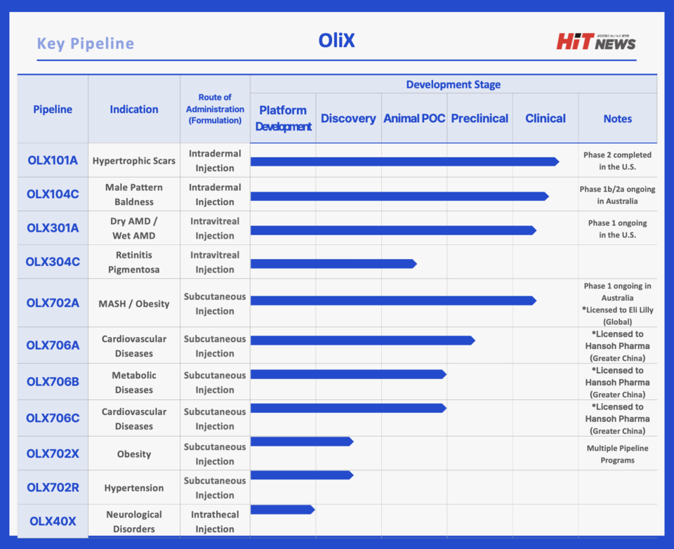 바카라 사이트’s main pipeline (Source: 바카라 사이트, Created by: Content Manager Minji Kim, Translated by Reporter Sodam Park)