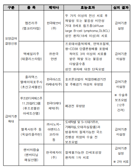 바카라 아라
